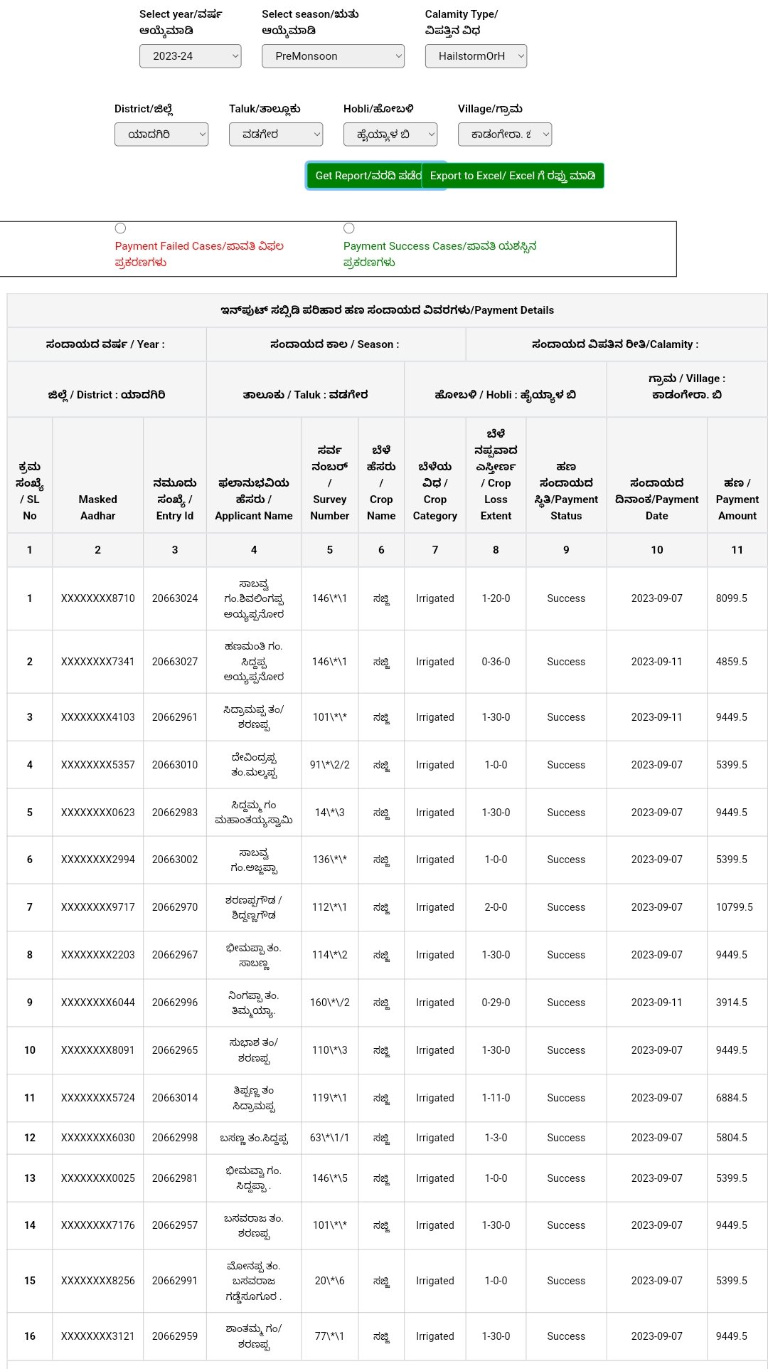 bele parihar list